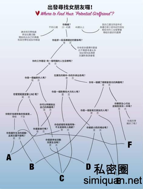 1598003015523026422.jpg chart-find-girlfriend_meitu_3.jpg