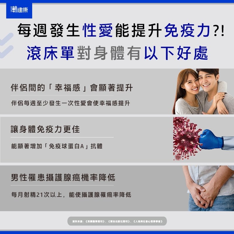 性爱所消耗的热量,其实只比走路多一点点,但仍可以增进免疫力、避免男性摄护腺癌。(图/潮健康提供) 性爱所消耗的热量,其实只比走路多一点点,但仍可以增进免疫力、避免男性摄护腺癌。(图/潮健康提供)