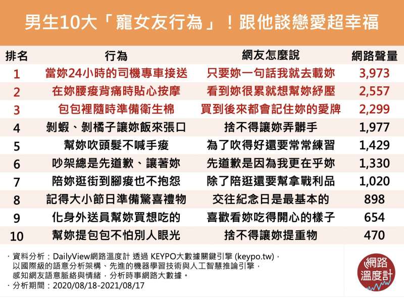 (图/网路温度计提供) (图/网路温度计提供)