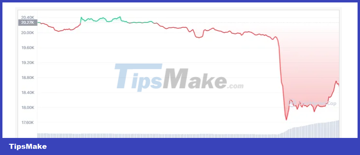 1646883254603035159.png two-programmers-quit-making-the-cryptocurrency-market-red-on-fire-with-copper-decreasing-by-75-in-value-picture-2-rCr9mVeah.png